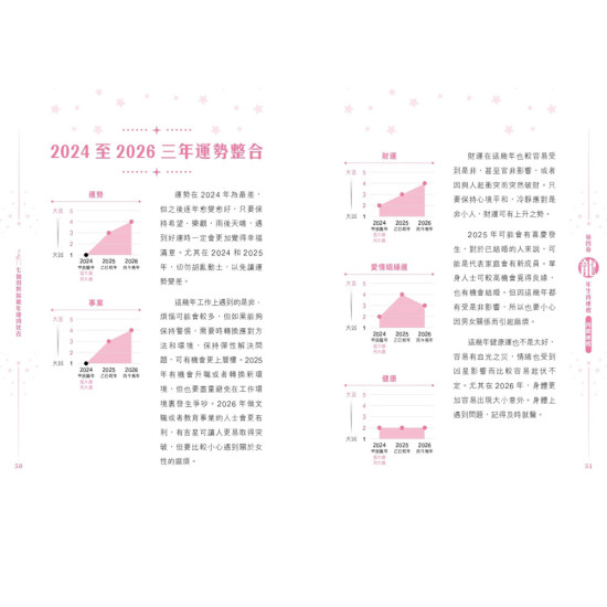 Su Minfeng's fortune book for the Year of the Dragon 2024 image